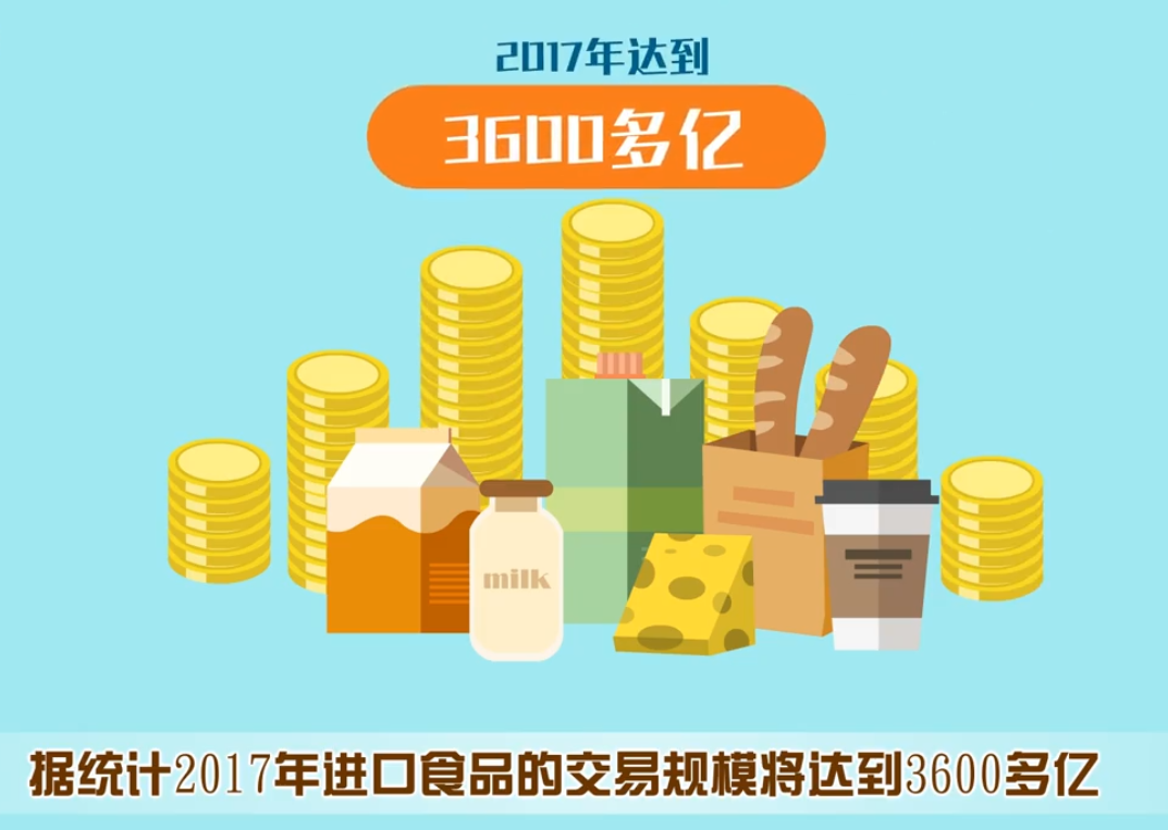 环球集市互联网电商平台MG宣传动画